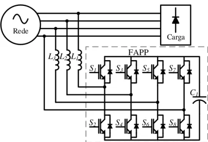 Figura 3.6 – Configuração de um filtro ativo paralelo trfásico a quatro fios com conversor de 4 braços
