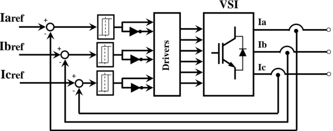 Figura 3.8 - Diagrama genérico de um controlo de corrente por banda de histerese. 