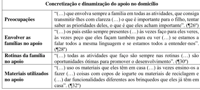 Tabela 1 - Síntese das Perspetivas da Beatriz Sobre a Concretização e Dinamização do Apoio no Domicílio