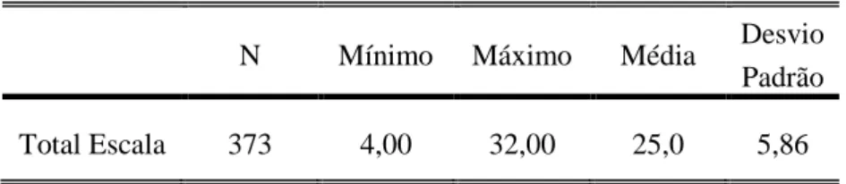 Tabela 13 – Resultado do total da escala ASK-R 