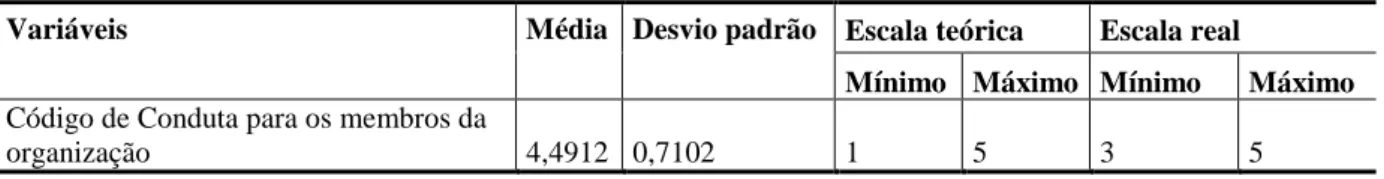 Tabela 11 - Gestão tributária, trabalhista e previdenciária  