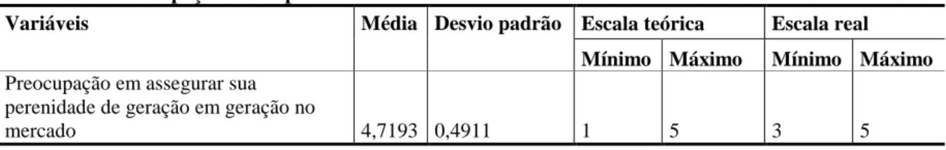 Tabela 14 - Preocupação com a sociedade  