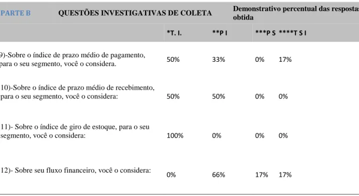 TABELA 1 – RELATÓRIO SOBRE ASPECTOS DE ORÇAMENTO, ÍNDICES E OUTROS. 