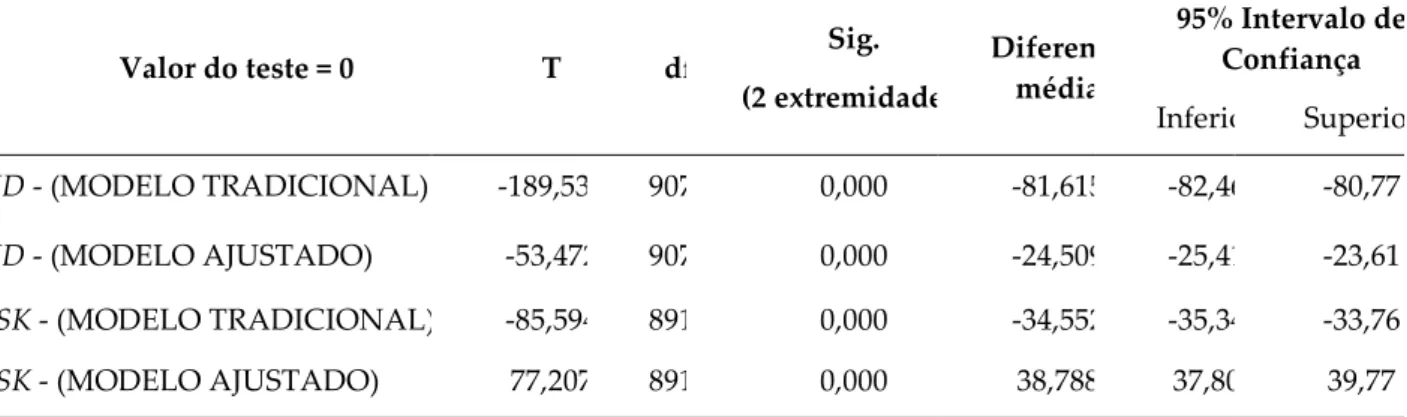 GRÁFICO 2 –  MISPRICINGBID  – GRÁFICO COMPARATIVO  Fonte: Dos autores. 