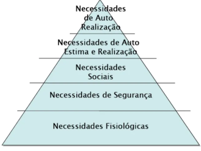 FIGURA 2 – A Hierarquia das Necessidades de Maslow  Fonte: Kotler e Keller (2006, p. 185) 