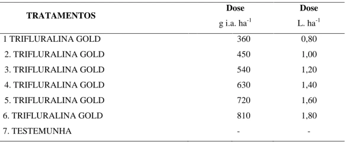 Tabela  2.  Resultados  de  análise  química  do  solo  da  área  experimental.  Botucatu,  SP,  2015