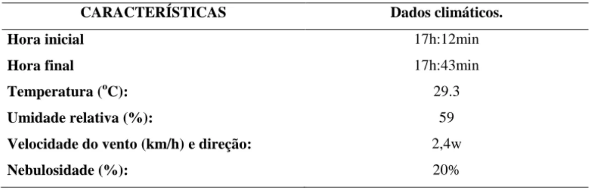 Tabela 4.Condições ambientais durante as aplicações do experimento. Botucatu, SP. 