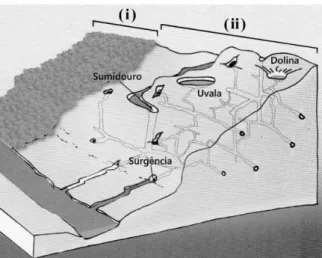 Figura 4 – A paisagem cárstica nem sempre revelada