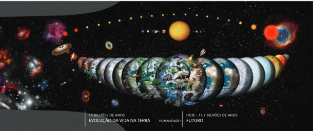 FIGURA 1: Síntese das teorias atuais de evolução. Com início no Big Bang, representa-se várias fases pelas  quais passou nosso universo: a formação dos astros e a evolução química, a formação de nosso sistema  solar e a evolução da vida na Terra