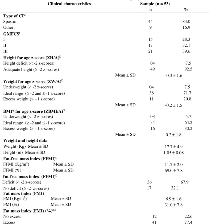 Table 1 – Clinical and nutritional characteristics of children with cerebral palsy attended at three rehabilitation centers 