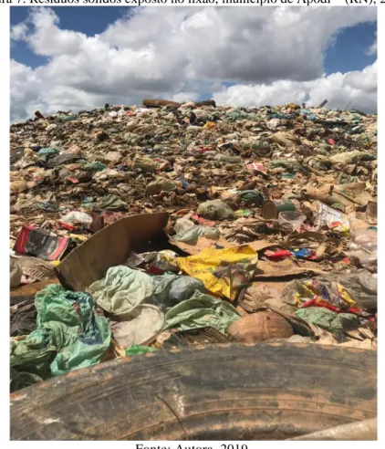 Figura 7. Resíduos sólidos exposto no lixão, município de Apodi – (RN), 2019. 