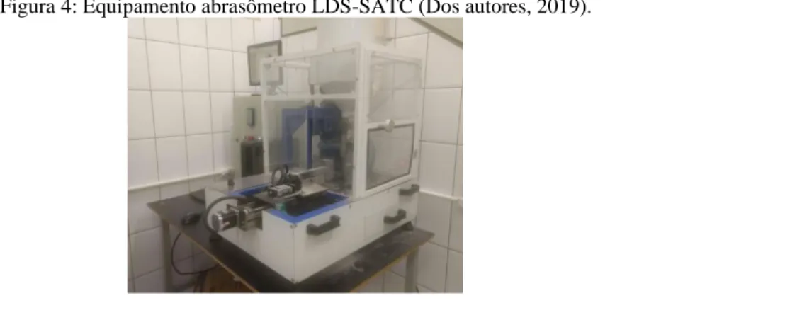 Figura 4: Equipamento abrasômetro LDS-SATC (Dos autores, 2019). 