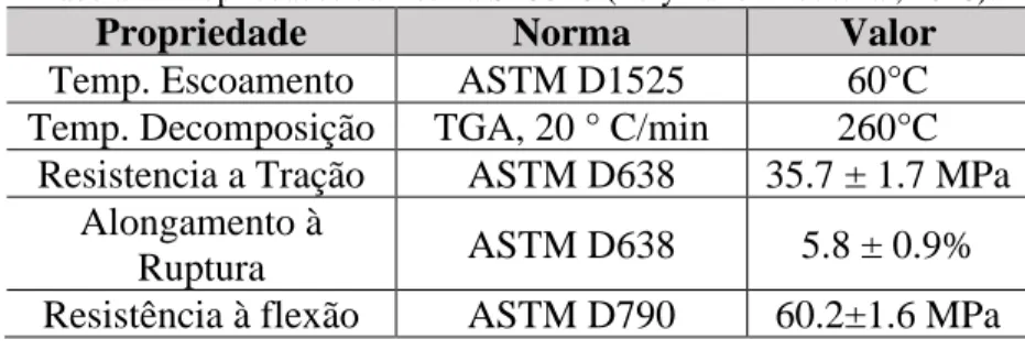 Tabela 1: Propriedades da Resina SP802C (Polymaker Industrial, 2018). 
