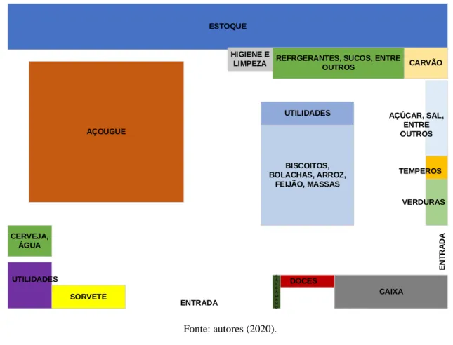 Figura 1 – Representação do layout atual da empresa 