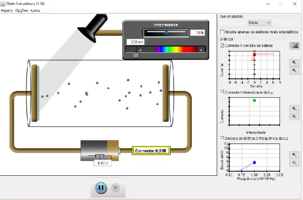 Figura 2 - Tela da simulação do efeito fotoelétrico. 