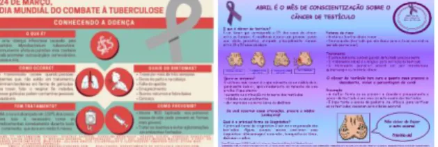 Figura 4. Campanhas: Tuberculose (Março/2018) e Câncer de Testículo (Abril/2018) 