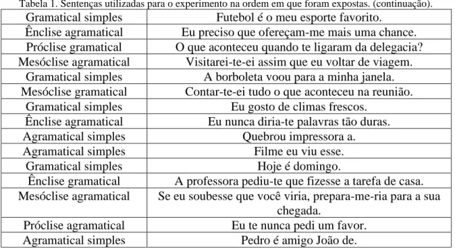 Tabela 1. Sentenças utilizadas para o experimento na ordem em que foram expostas. (continuação)