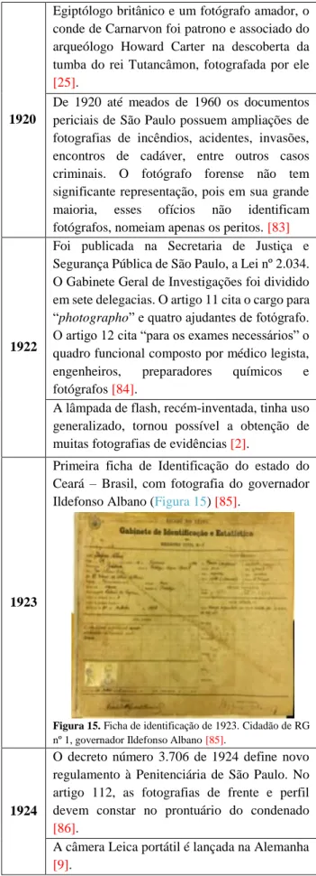 Figura 15. Ficha de identificação de 1923. Cidadão de RG  nº 1, governador Ildefonso Albano [85].