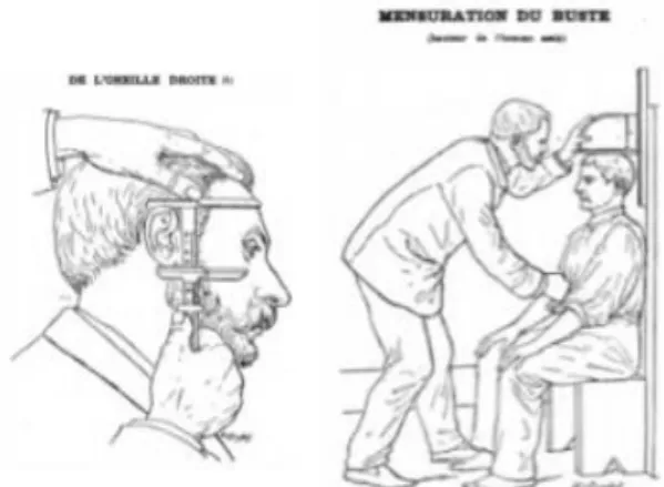 Figura  2.  Esquema  da  ferramenta  e  do  móvel  para  mensurações  antropométricas empregadas por Alphonse Bertillon em 1890