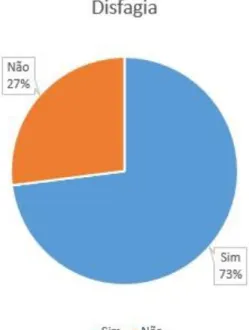 Gráfico 2- Crianças que apresentaram internamentos 