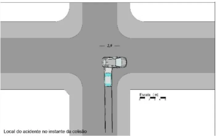 Figura 2. Croqui do local do acidente no instante da colisão 