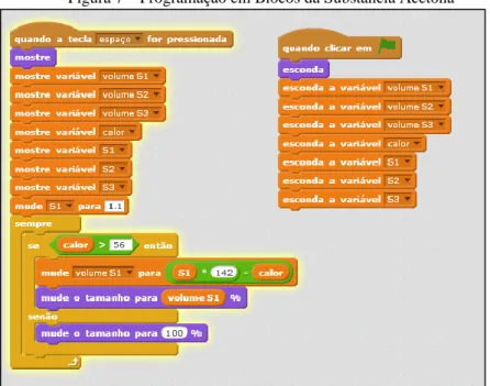 Figura 7 – Programação em Blocos da Substância Acetona 