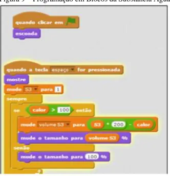 Figura 9 – Programação em Blocos da Substância Água 