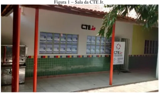 Figura 1 − Sala da CTE Jr.  