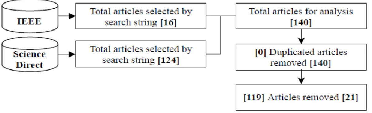 Figure 1. Steps of the selection process. 