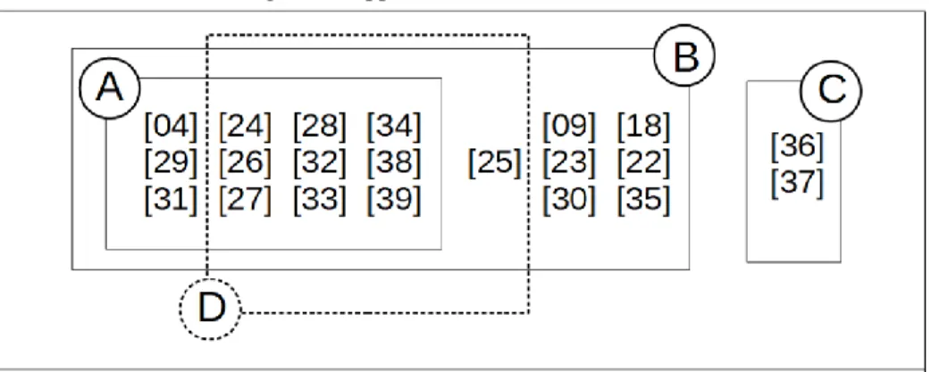 Figure 4. Application area of the articles. 