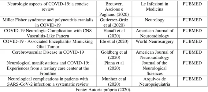 Tabela 2: Categorização dos estudos selecionados 