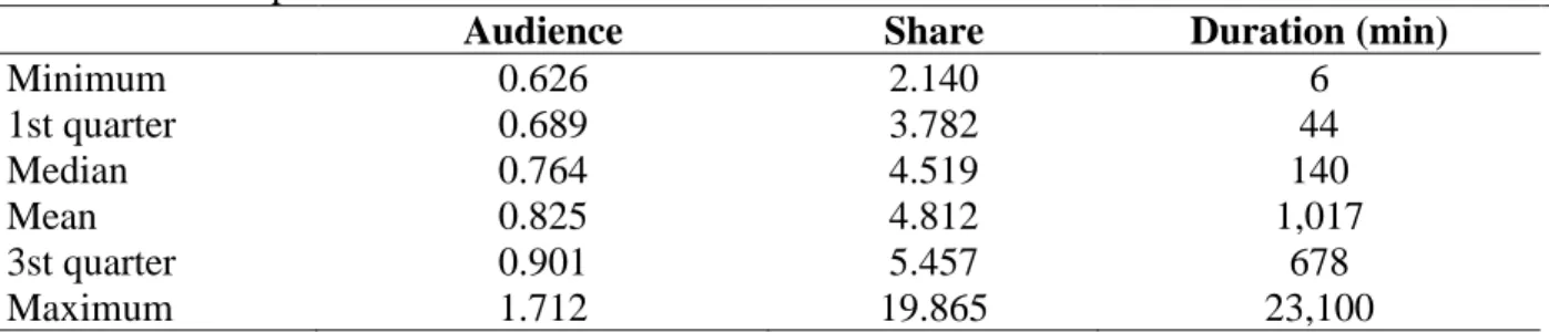 Table 1 - Descriptive statistics 