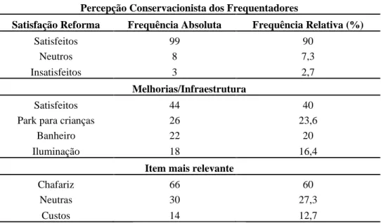 Tabela 03 – Análise 03 Percepção Conservacionista dos Frequentadores da Praça Barão do Rio Branco