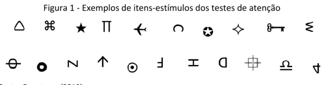 Figura 1 - Exemplos de itens-estímulos dos testes de atenção 