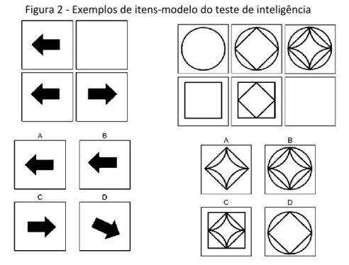 Figura 2 - Exemplos de itens-modelo do teste de inteligência 