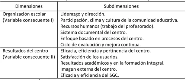 Tabla 4 - Dimensiones y subdimensiones del cuestionario: Mejoras del SGC 
