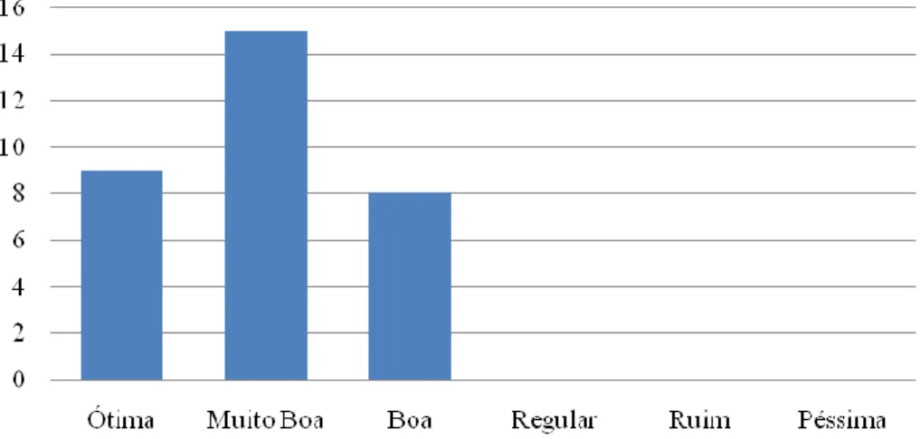 Gráfico 2 - Avaliação da divulgação dos resultados da autoavaliação institucional pela CPA,  segundo os coordenadores de cursos de graduação da IES, em 2013 