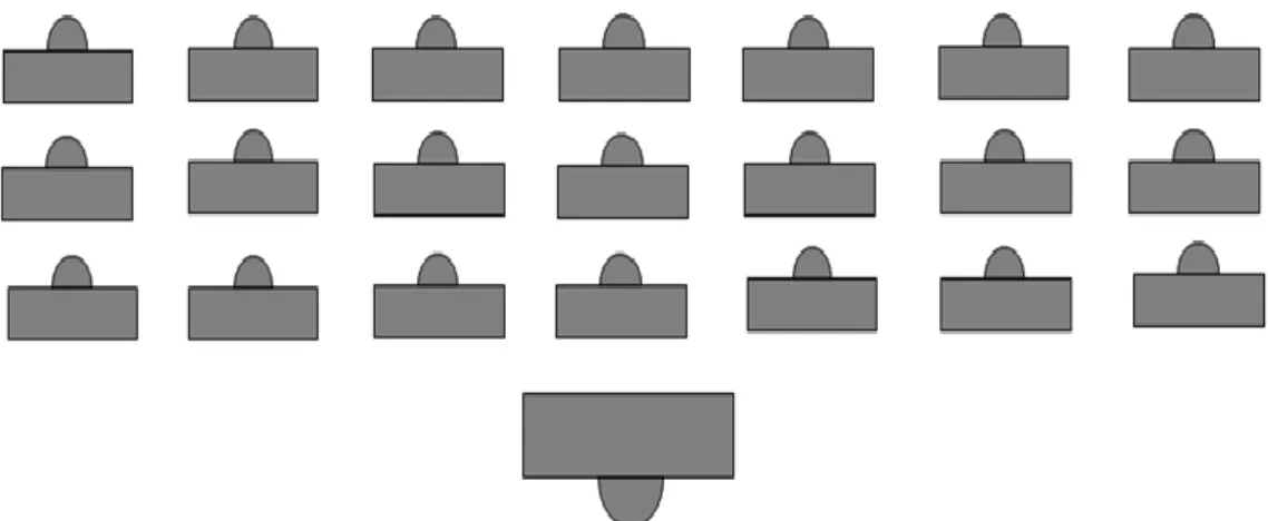 Figura 3- Disposição de carteiras na horizontal, com base em Arends (2008, p. 296).