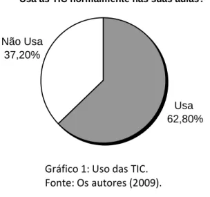 Gráfico 1: Uso das TIC. 