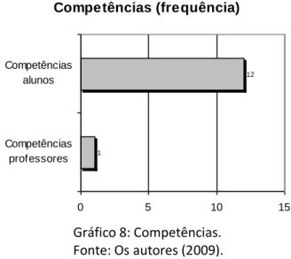 Gráfico 8: Competências. 