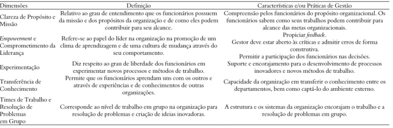 Tabela 1. Dimensões dos Fatores Potencializadores da Aprendizagem Organizacional. 