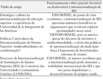 Tabela 6. Movimento de internacionalização. 