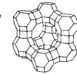 Figura 1 – Exemplos de zeólitas