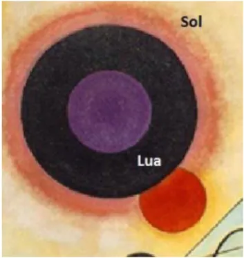 Figura 6. Martim identifica “sol e lua” 