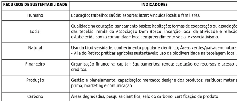 Figura 1. Hexágono Social resultante do marco diagnóstico inicial (Marco Zero) e do marco diagnóstico final (Marco 1), realizado junto as jovens tecelãs de Vila do Retiro, São Salvador do Tocantins, 2009.