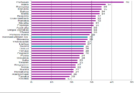 Tabela 4 PIRLS 2011: Percentagem de alunos que gostam muito de  ler (Sulkunen, 2013) 