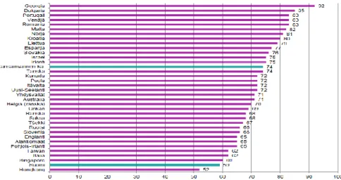 Tabela 2 PIRLS 2011: Percentagem de alunos muito motivados para  a leitura (Sulkunen, 2013) 1