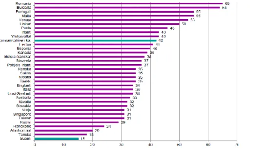 Tabela  3  PIRLS  2011:  Envolvimento  dos  alunos  na  aprendizagem  (Sulkunen, 2013)  