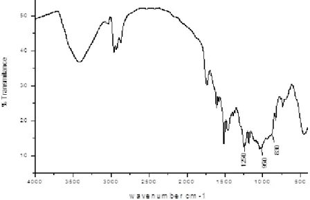 Figura 7- Espectro de infravermelho da base das PCI's
