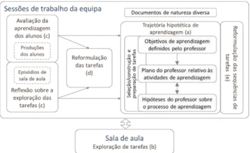 Figura 1 - Esquema que sintetiza o trabalho perspetivado para o projeto